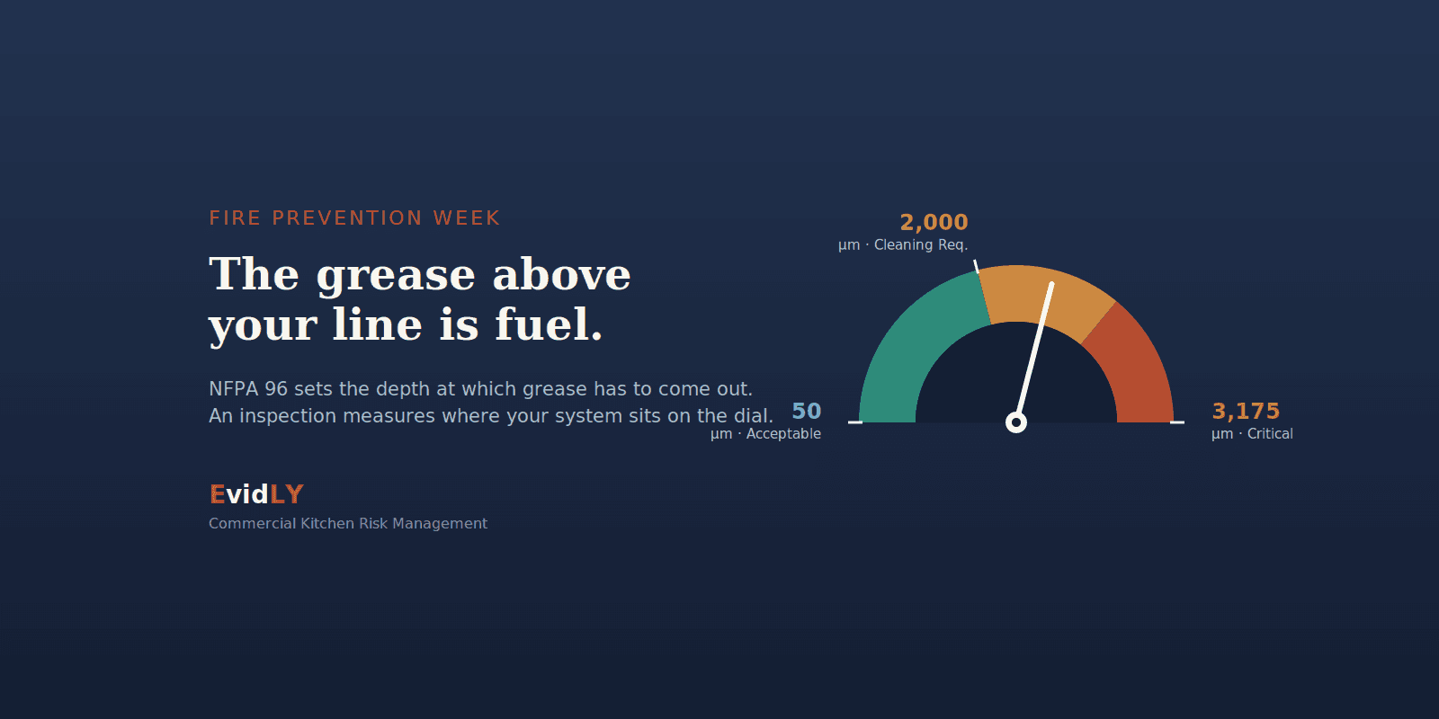 Fire Prevention Week: The Grease Above Your Line Is a Fuel Load